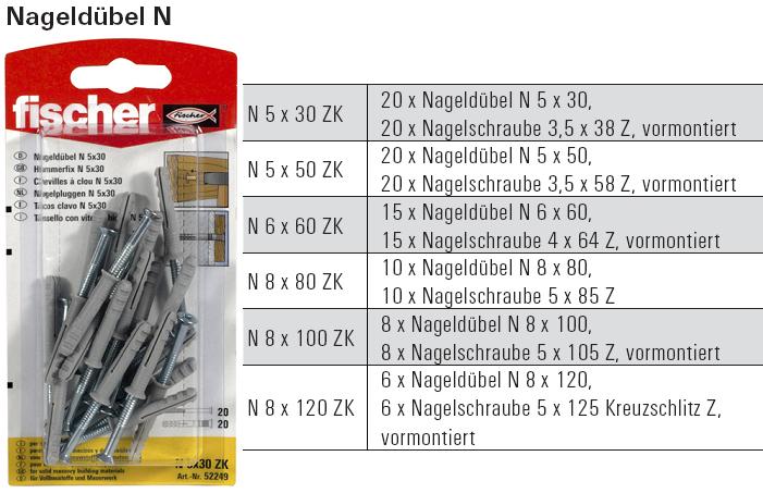 Inhalt und Beschreibung Nageld&uuml;bel N, SB-verpackt
