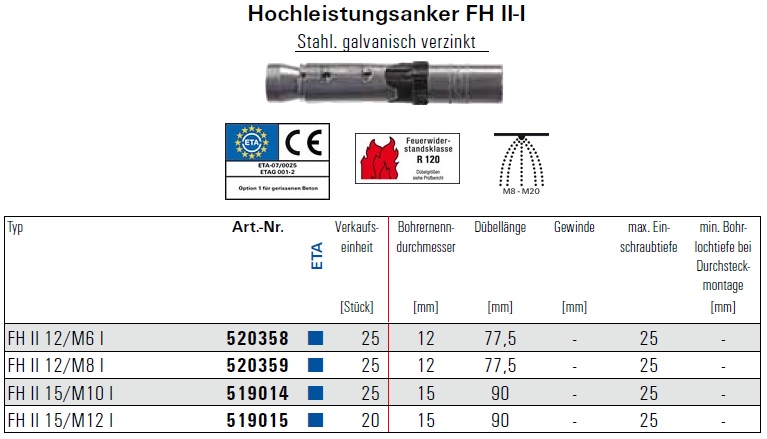 Bohrdurchmesser, Verankerungstiefe und Einschraubtiefe Hochleistungsanker FH II - I mit Innengewinde verzinkt