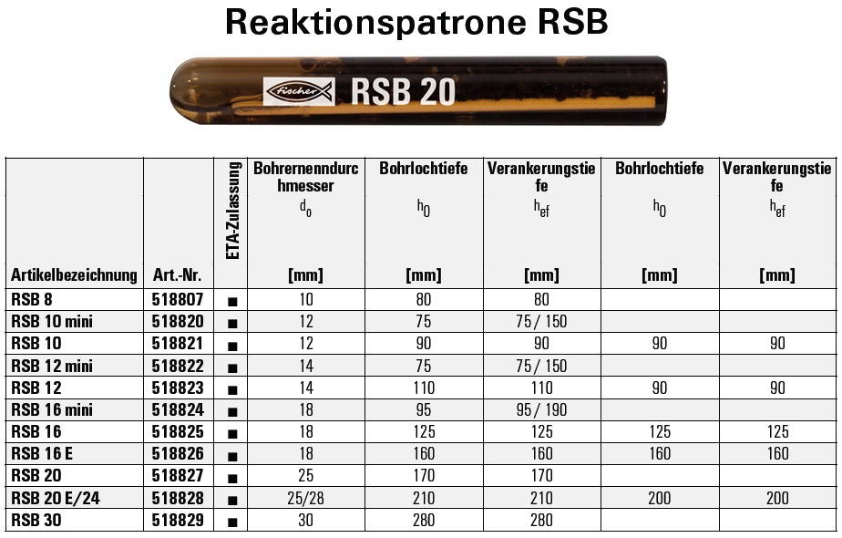 Beschreibung und technische Informationen Reaktionspatrone RSB