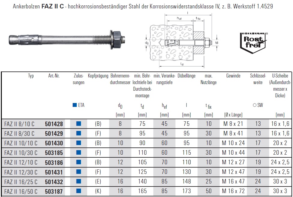 Bohrdurchmesser, Verankerungstiefe und Einschraubtiefe Ankerbolzen FAZ II C