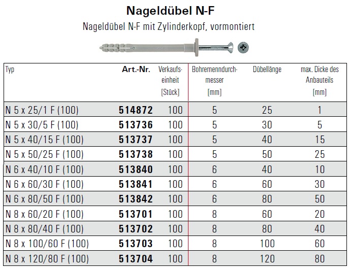 Fischer Nageldübel N 8x100/60 F Flachkopf VPE 50 Stück 513699 