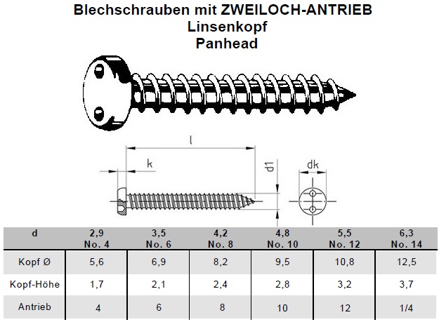 Bema&szlig;ung Sicherheitsblechschrauben Linsenkopf (Panhead) mit Zweiloch-Antrieb A2 Edelstahl