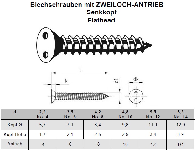 Bema&szlig;ung Sicherheitsblechschrauben Senkkopf (Flathead) mit Zweiloch-Antrieb A2 Edelstahl