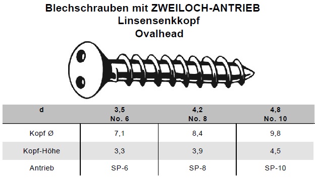 Bema&szlig;ung Sicherheitsblechschrauben Linsensenkkkopf (Ovalhead) mit Zweiloch-Antrieb A2 Edelstahl