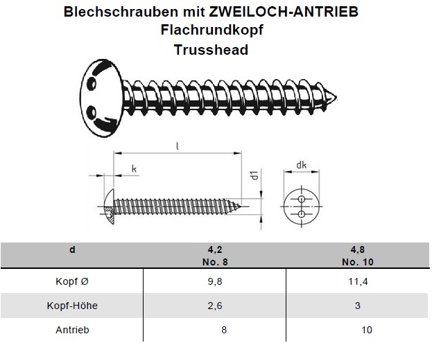 Bema&szlig;ung Sicherheitsblechschrauben Flachrundkopf (Trusshead) mit Zweiloch-Antrieb A2 Edelstahl