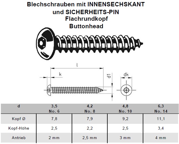 Bema&szlig;ung Sicherheitsblechschrauben Flachrundkopf (Buttonhead) mit Innensechskant und Sicherheits-Pin A2 Edelstahl