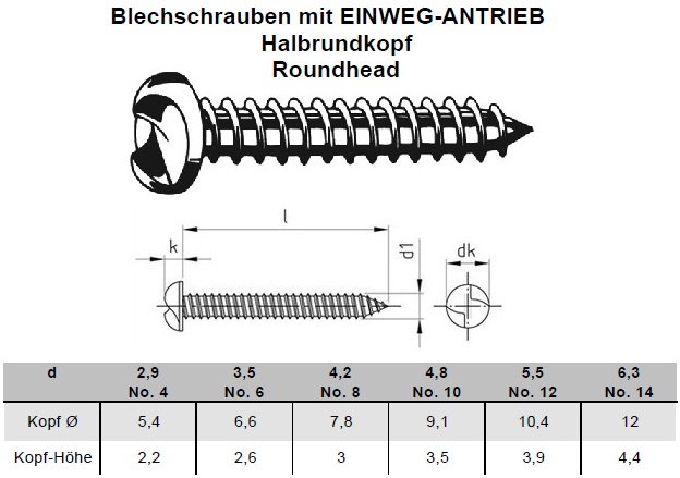 Bema&szlig;ung Sicherheitsblechschrauben Halbrundkopf (Roundhead) mit Einweg-Antrieb A2 Edelstahl