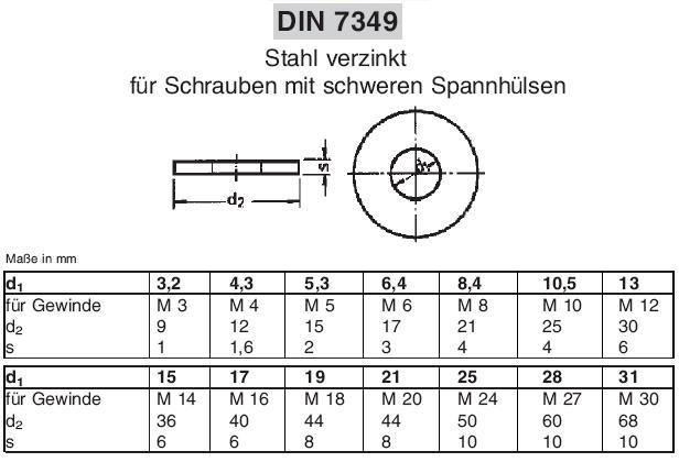 6,4 DIN 7349 Unterlegscheiben verzinkt für schwerer Spann-hülse Stifte 200 HV M6 