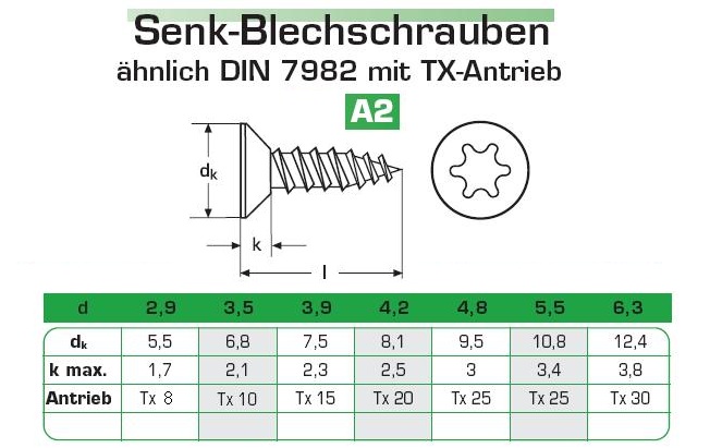 Bema&szlig;ung Senk-Blechschrauben mit Torx &auml;hnlich DIN 7982 A2 Edelstahl