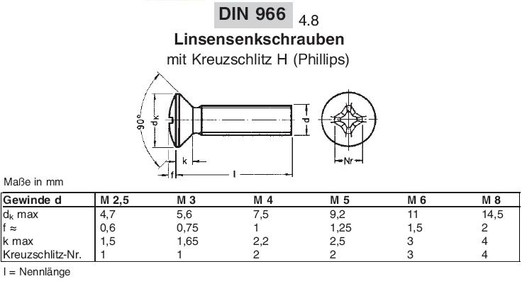 Beschreibung und technische Bema&szlig;ung DIN 966 Linsensenkschraube verzinkt