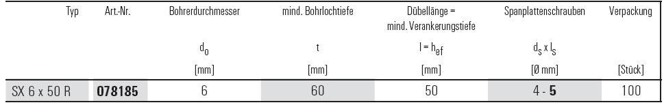 Beschreibung und Bema&szlig;ung fischer SX lang mit Rand