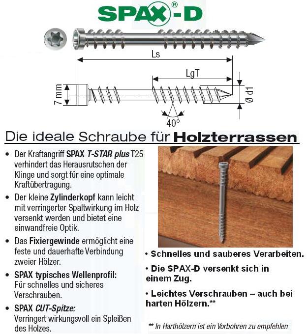 Beschreibung und Anwendung ABC Spax D Terrassenschraube
