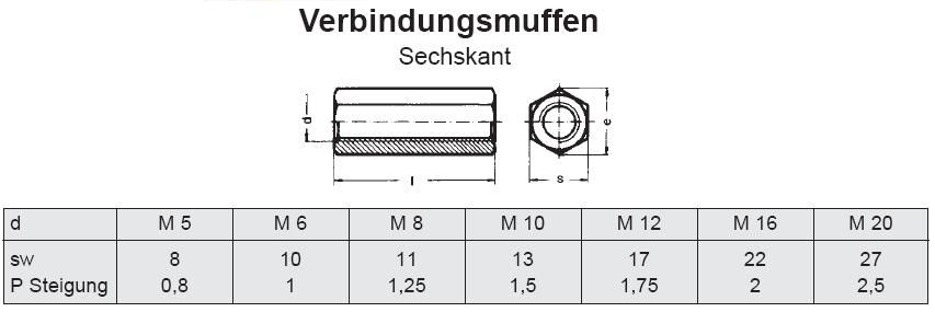 Beschreibung und Bema&szlig;ung Verbindungsmuttern Sechskant