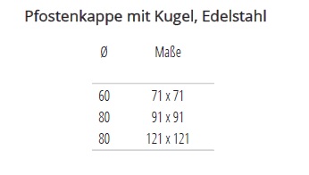 technische Ma&szlig;e Pfostenkappen mit Kugel Edelstahl