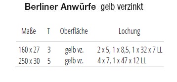 Technische Ma&szlig;e Berliner Anw&uuml;rfe
