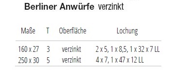 Technische Ma&szlig;e Berliner Anw&uuml;rfe