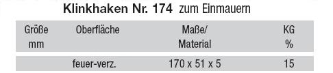 Technische Ma&szlig;e Klinkhaken zum Einmauern