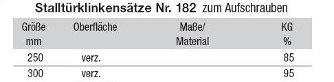 Technische Daten Stallt&uuml;rklinksatz zum Aufschrauben