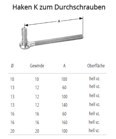 Technische Daten Haken K zum Durchschrauben