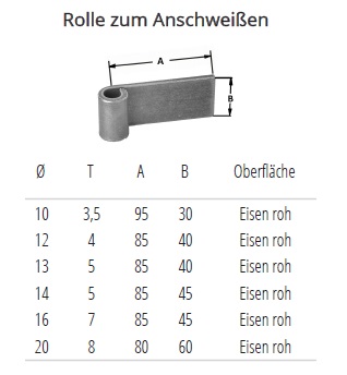 Technische Daten Rolle 3 zum Anschwei&szlig;en