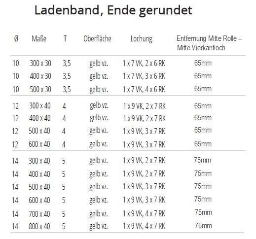 Technische Daten Ladenband mit runden Enden