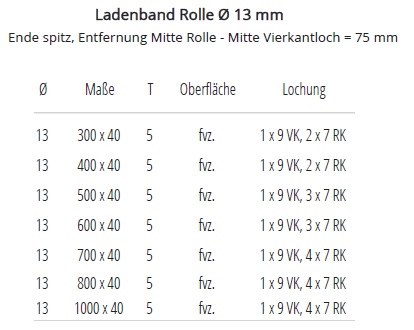 Technische Ma&szlig;e Ladenband Rolle 13mm