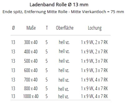 Technische Ma&szlig;e Ladenband Rolle 13mm