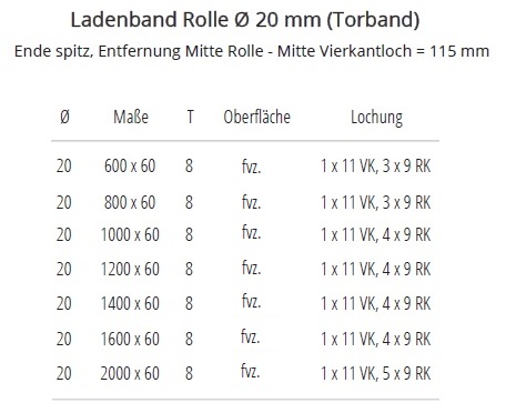 Technische Ma&szlig;e Ladenband Rolle 20mm
