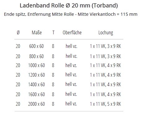 Technische Ma&szlig;e Ladenband Rolle 20mm