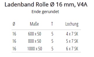 Technische Ma&szlig;e Ladenband Rolle 16mm A4 Edelstahl