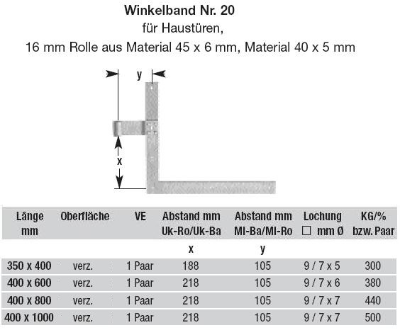 Technische Ma&szlig;e Winkelband Nr. 20 verzinkt