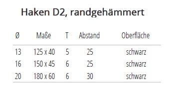 Technische Ma&szlig;e Haken DII, randgeh&auml;mmert
