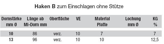 Technische Daten Haken B, ohne St&uuml;tze zum Einschlagen