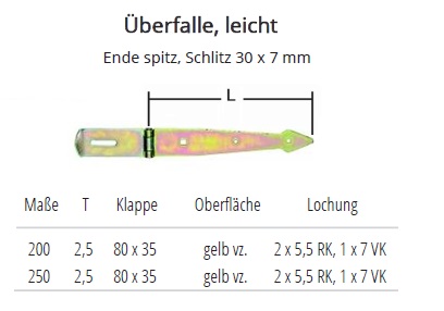 Technische Ma&szlig;e &Uuml;berfalle Nr. 72 Ende spitz, leicht