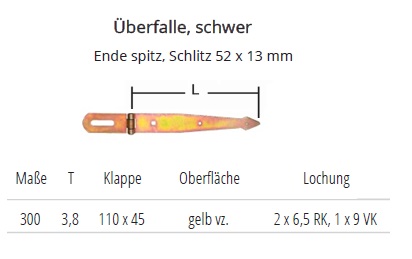 Technische Ma&szlig;e &Uuml;berfalle Nr. 73 Ende spitz, schwer