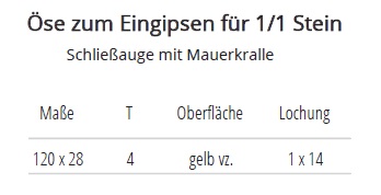 Technische Ma&szlig;e Schlie&szlig;auge zum Eingipsen