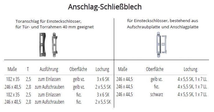 Technische Ma&szlig;e Anschlag-Schlie&szlig;bleche