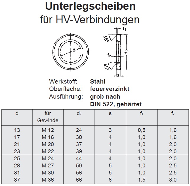 HV-Scheiben EN 14399-6 (ehem. DIN 6916), Schrauben