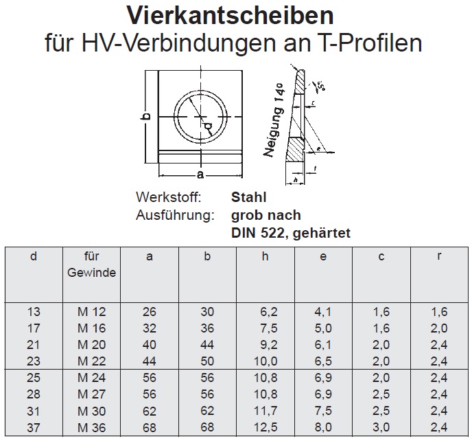 HV-Vierkant-Scheiben DIN6917, Schrauben  Günstige Sicherheitsschrauben,  Zubehör & mehr