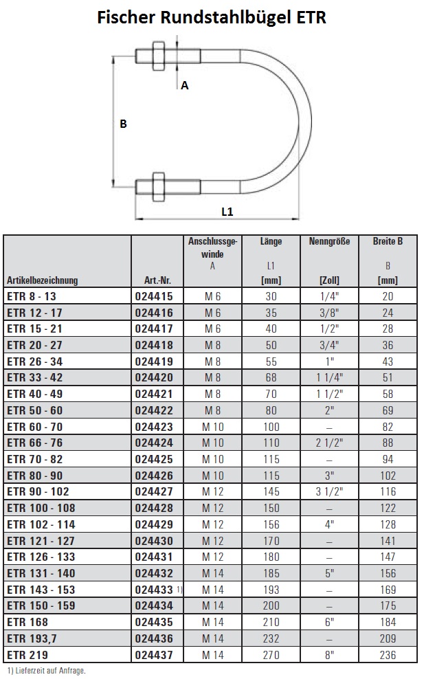 Rundstahlbügel - Stahl - metrisches Gewinde ETR - Länge 30 bis 270