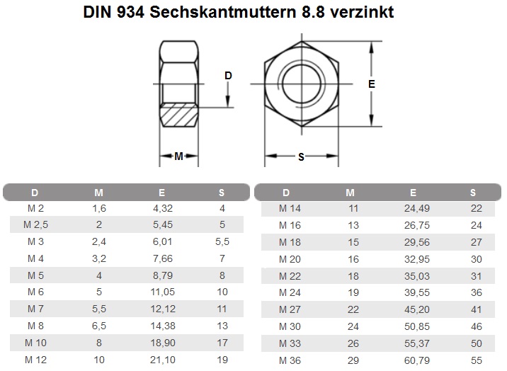 Sechskantmutter Din 934 Verzinkt Stahl Schwarz Muttern M2,M2.5,M3,M4,M5,M6~M24 