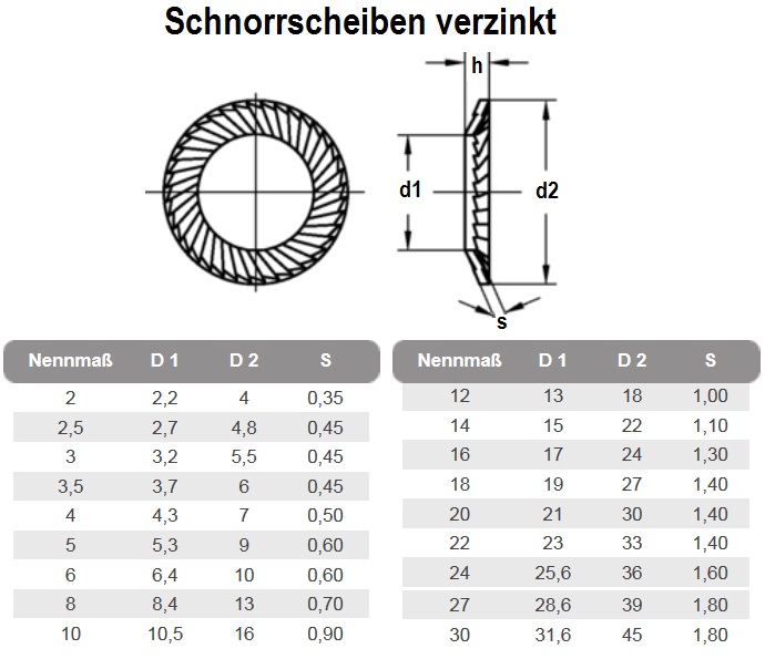 Details about   Schnorr-Sicherungsscheiben Schwarz verzinkt M3-M36 Schnorrscheiben 