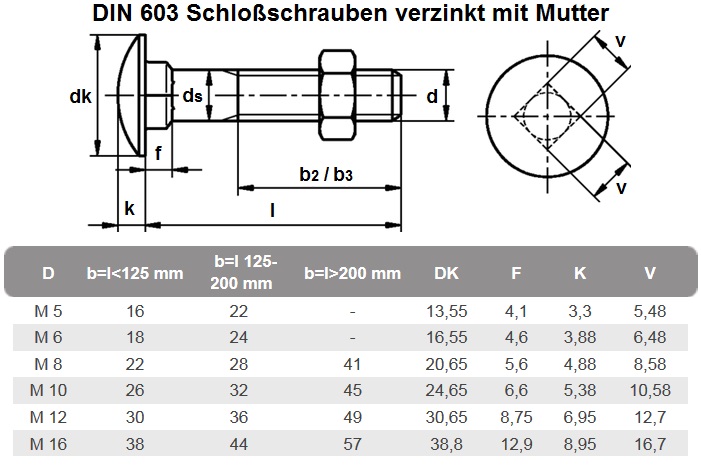 M10 x 70 mm DIN 603 487603137 Schlossschrauben 50 Stück 8.8 verzinkt 