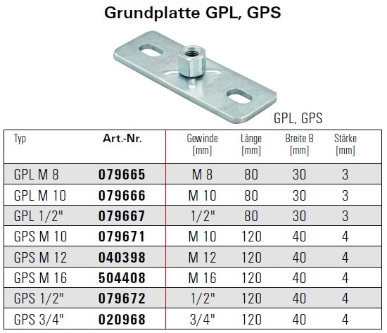 Fischer Grundplatte GPL M 8-25 Stück