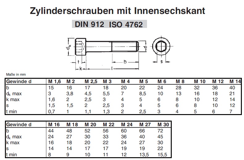 Zylinderschrauben Innensechskant DIN 912 ISO 4762 Stahl verzinkt M8 viele Längen 