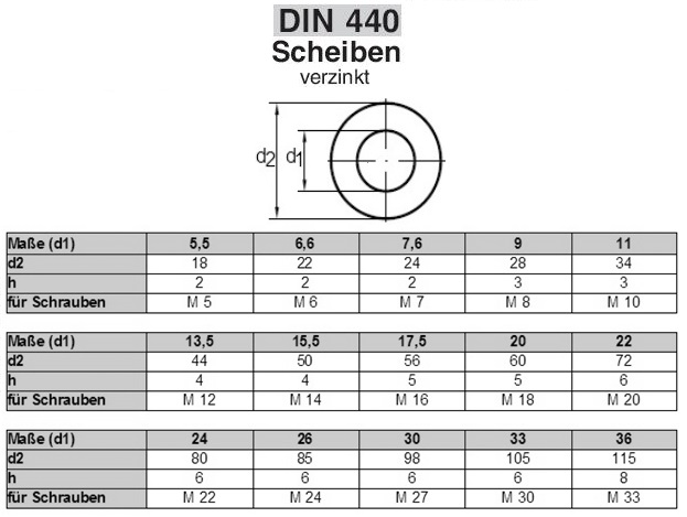 10-100 Stück verzinkt M8 bis M20 Unterlegscheiben für Holzbau DIN 440 R 
