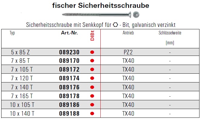 Fischer-Sicherheitsschraube galv. verz. 10x105 6-kt. 50 Stück, Schrauben
