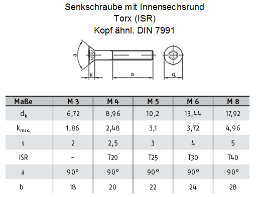 Senkschraube mit Innensechsrund &auml;hnl. DIN 7991
